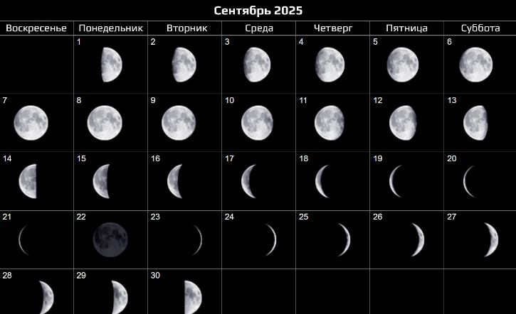 Лунный календарь на сентябрь 2025