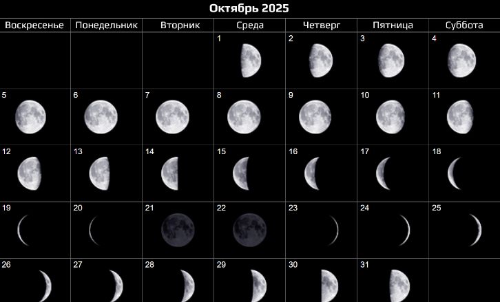 Лунный календарь на октябрь 2025