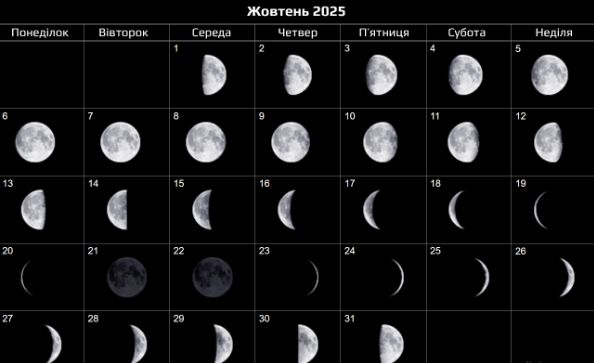 Місячний календар на жовтень 2025